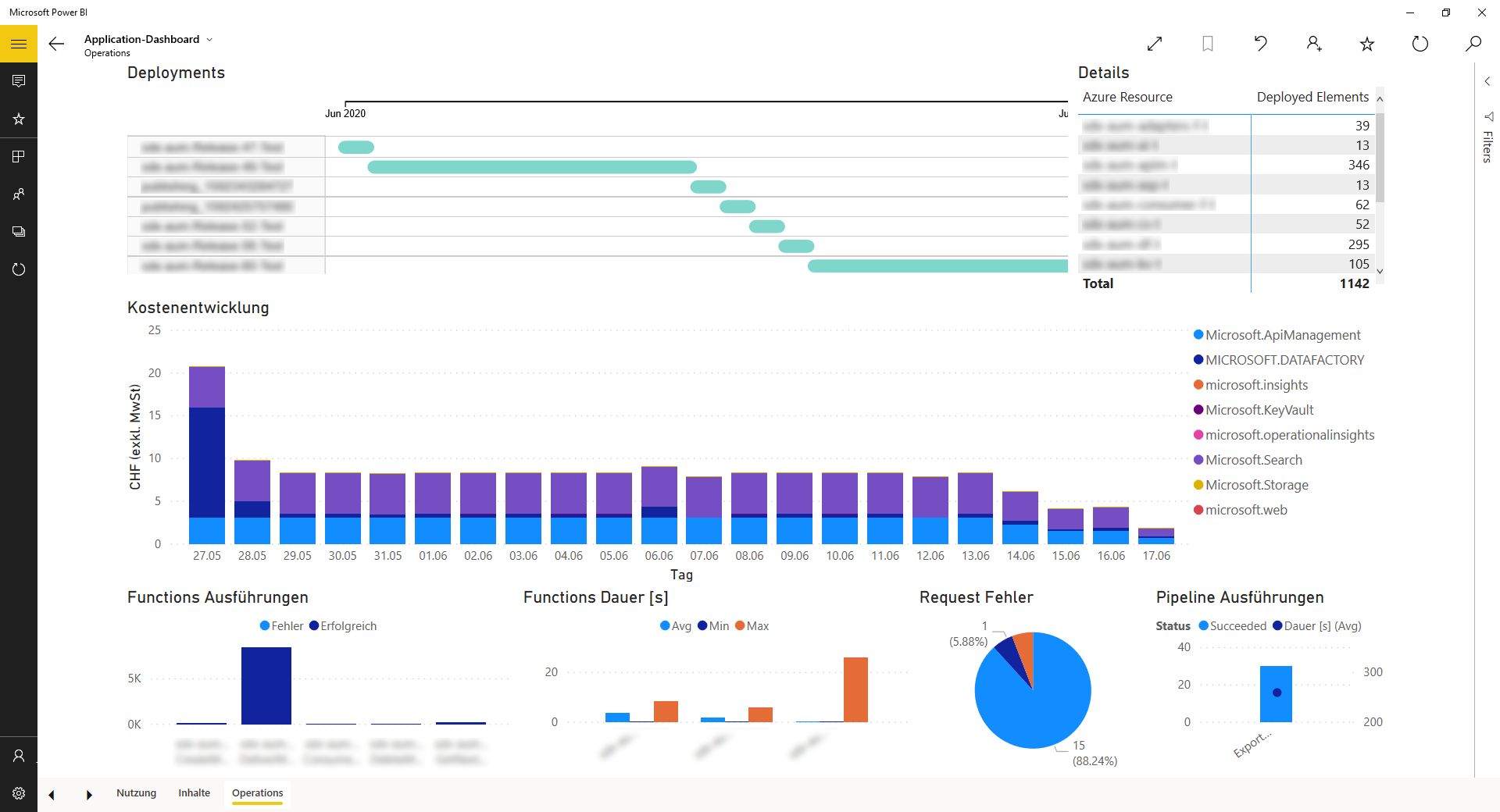 Application-Dashboard