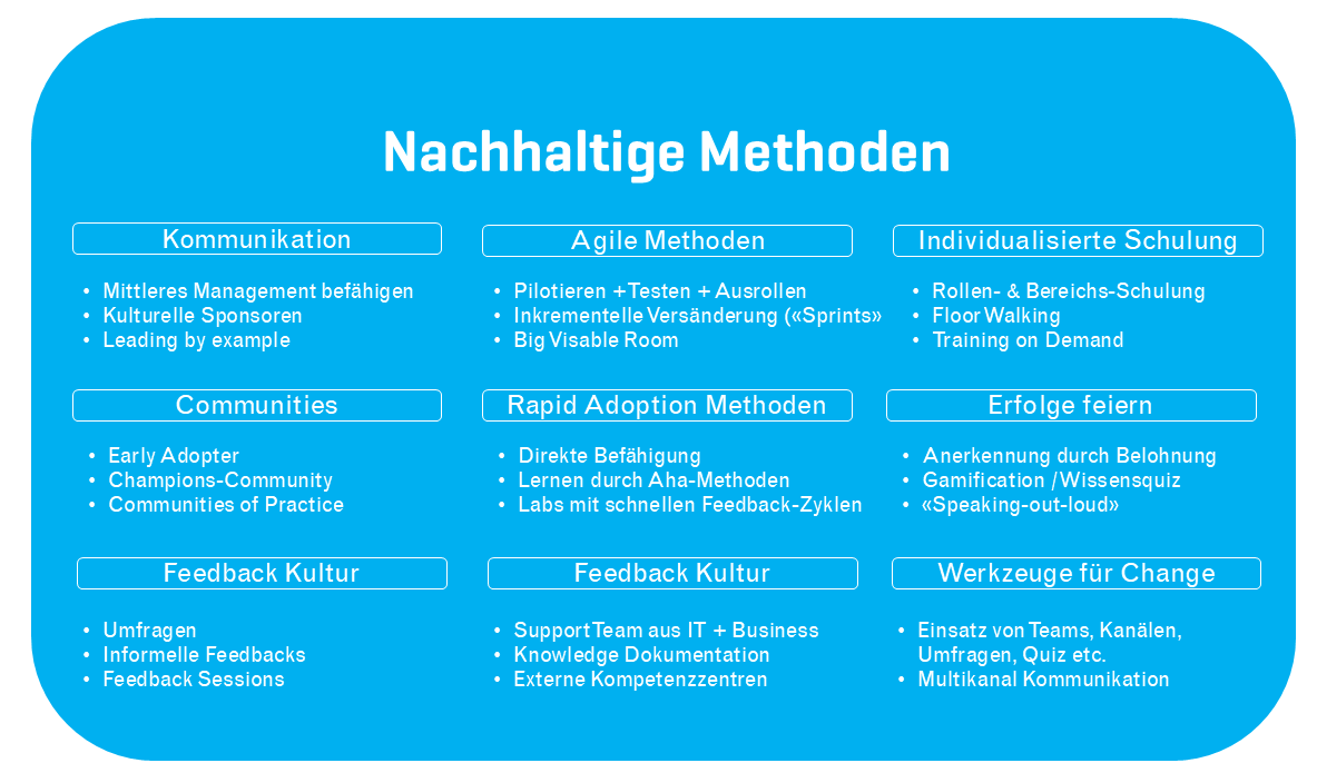 Bild Change Management 2-1