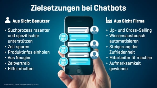 GARAIO AG Blog_Nutzen Chatbot