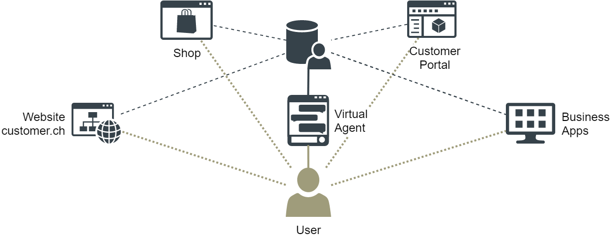 Chatbot_VirtualAgent