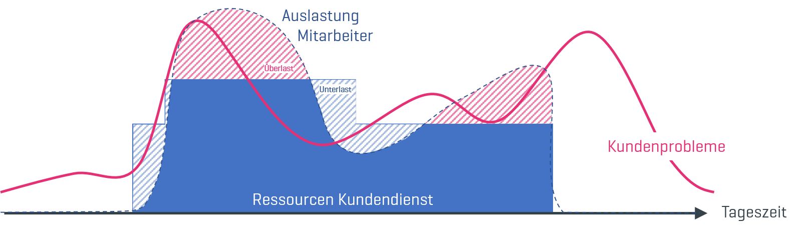 Dilemma_Kundendienst