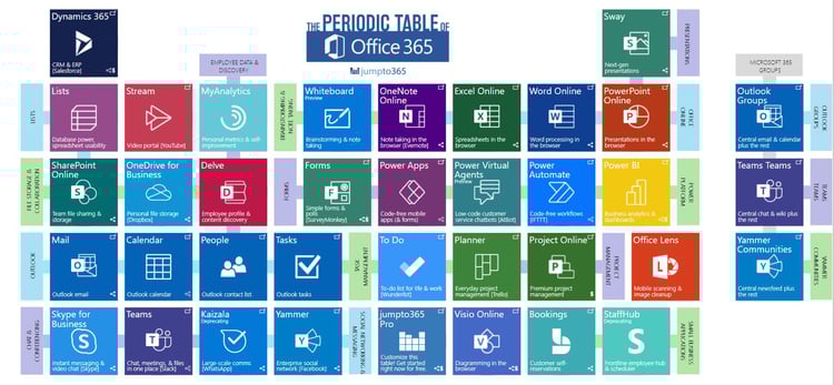 Microsoft 365 table