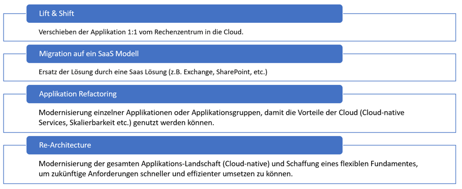 cloud-model-1