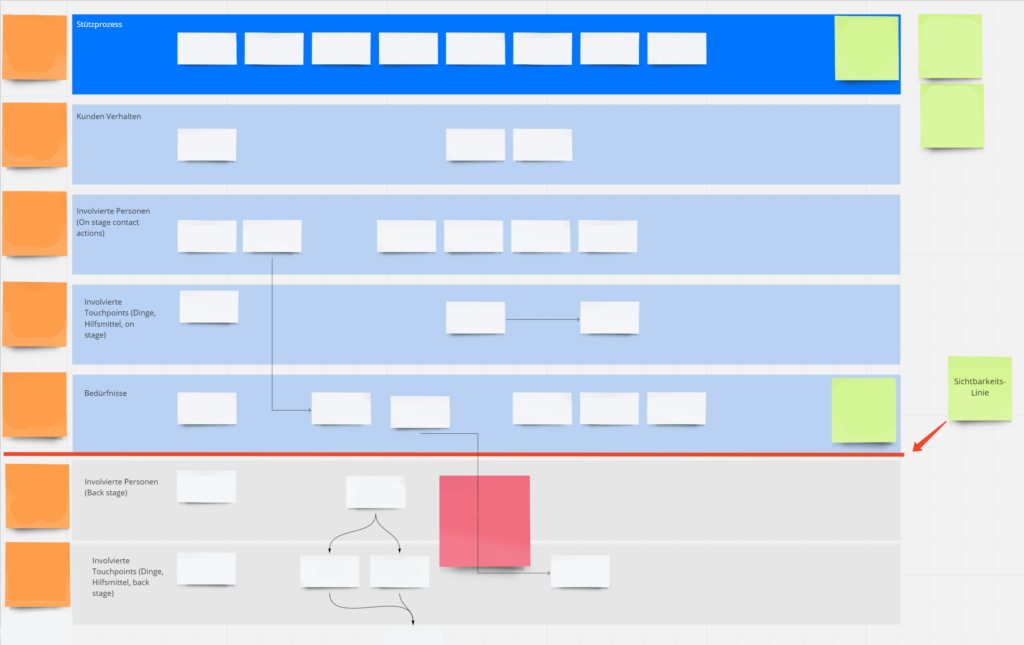 service-blueprint-ebl