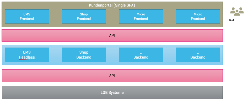 Graphical user interface, application

Description automatically generated